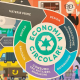economia circolare